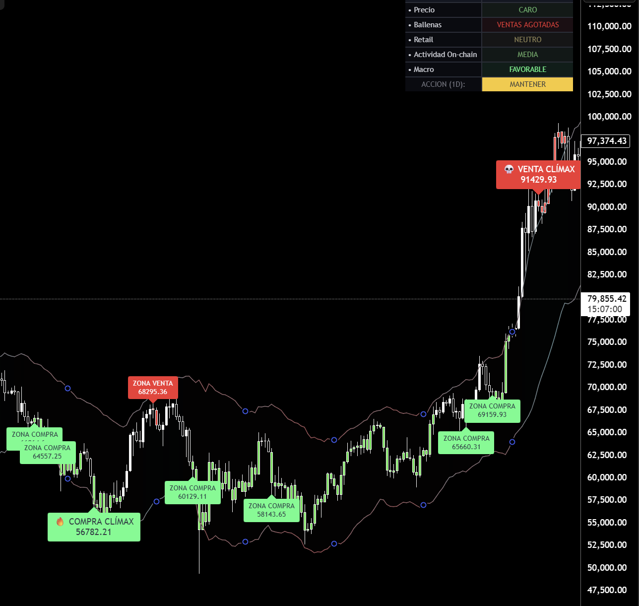 APEX DCA Cycles · Dashboard