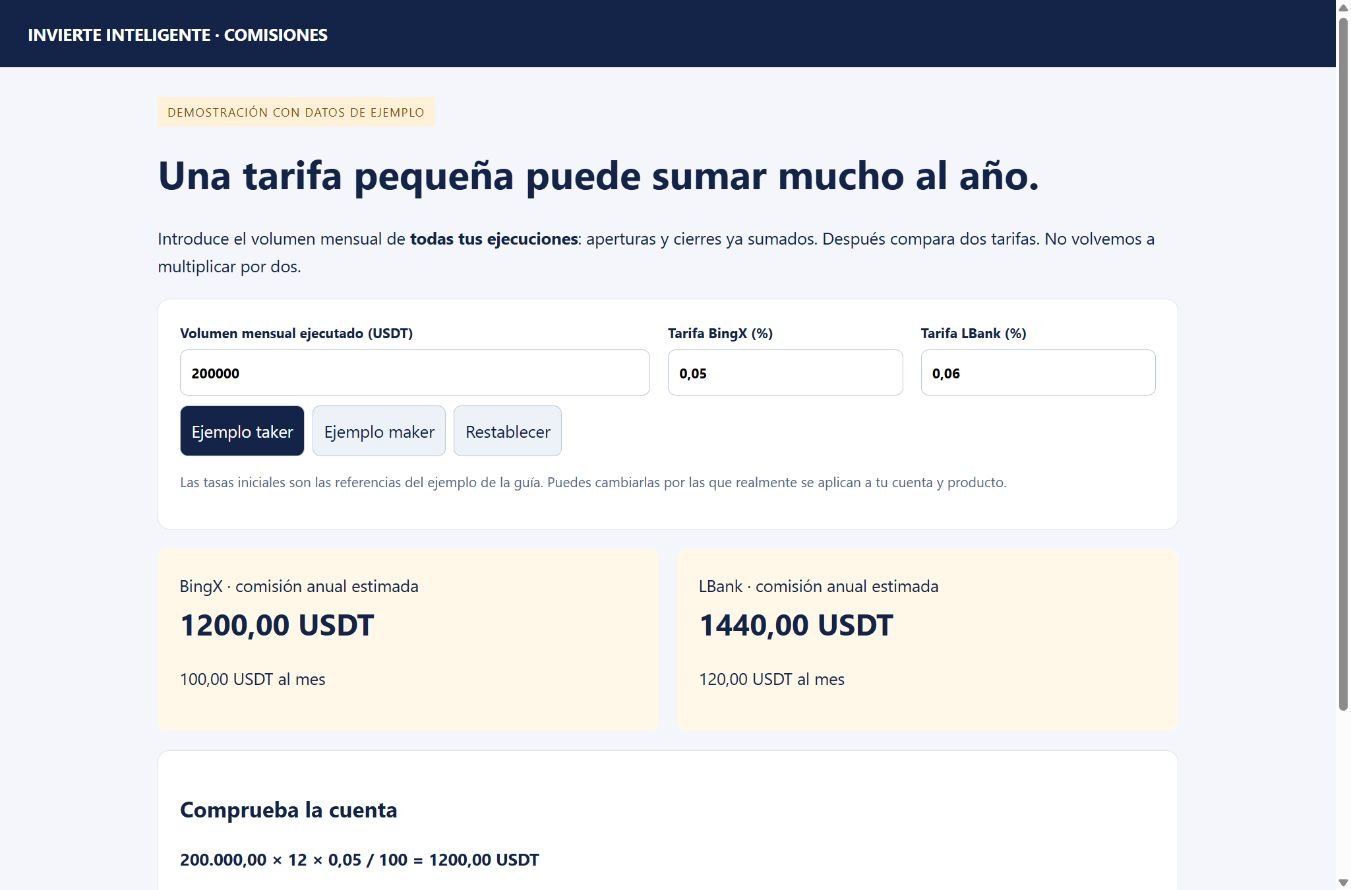 Demostración ejecutada: el volumen ya suma aperturas y cierres; no se duplica una segunda vez.