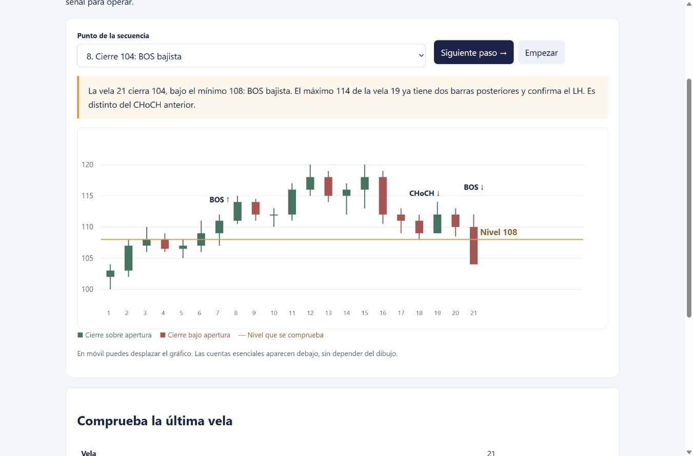 Gráfico OHLC propio en funcionamiento con precios ficticios, preparado para comprobar mecha y cierre.