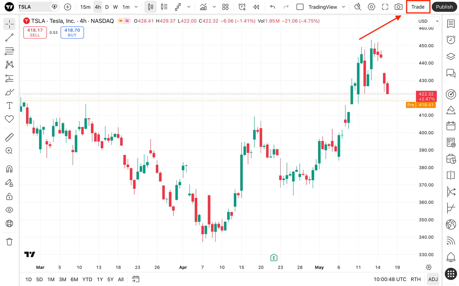 Imagen real de la documentación de TradingView que señala el control Trade en la parte superior derecha
