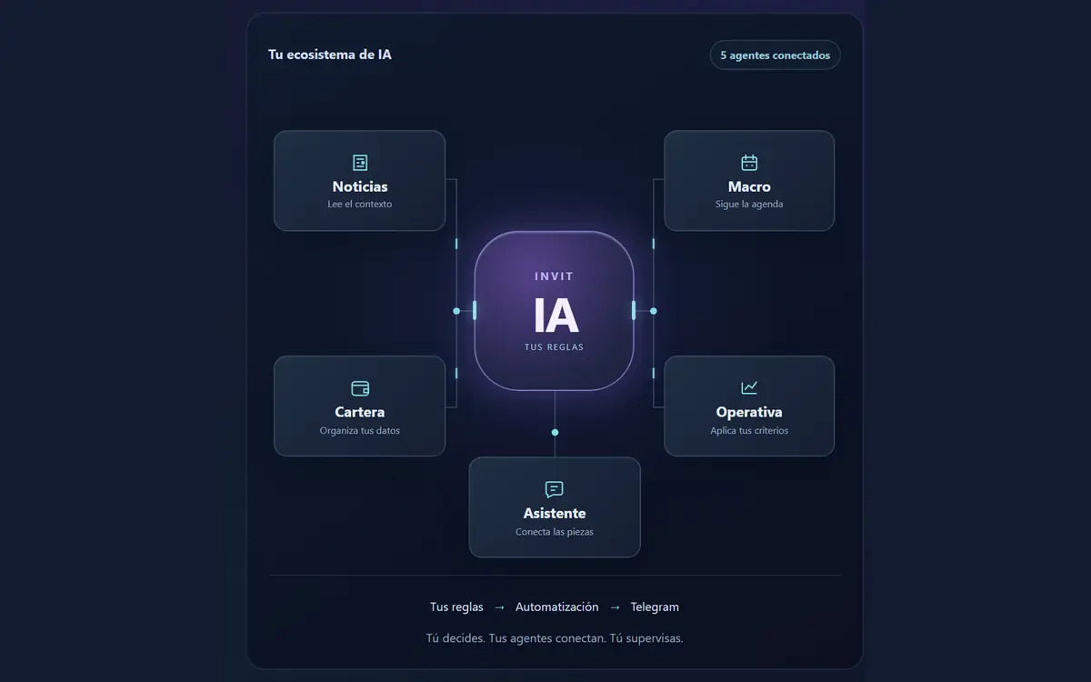 Cinco agentes de IA conectados a tus reglas