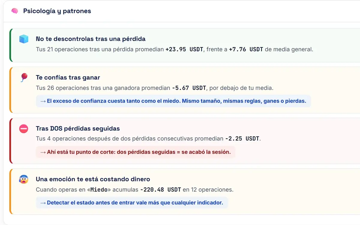 Diagnóstico de psicología y patrones del Journal