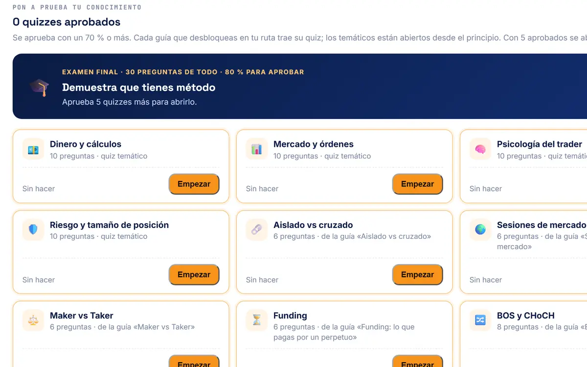 Quizzes de «Pon a prueba»