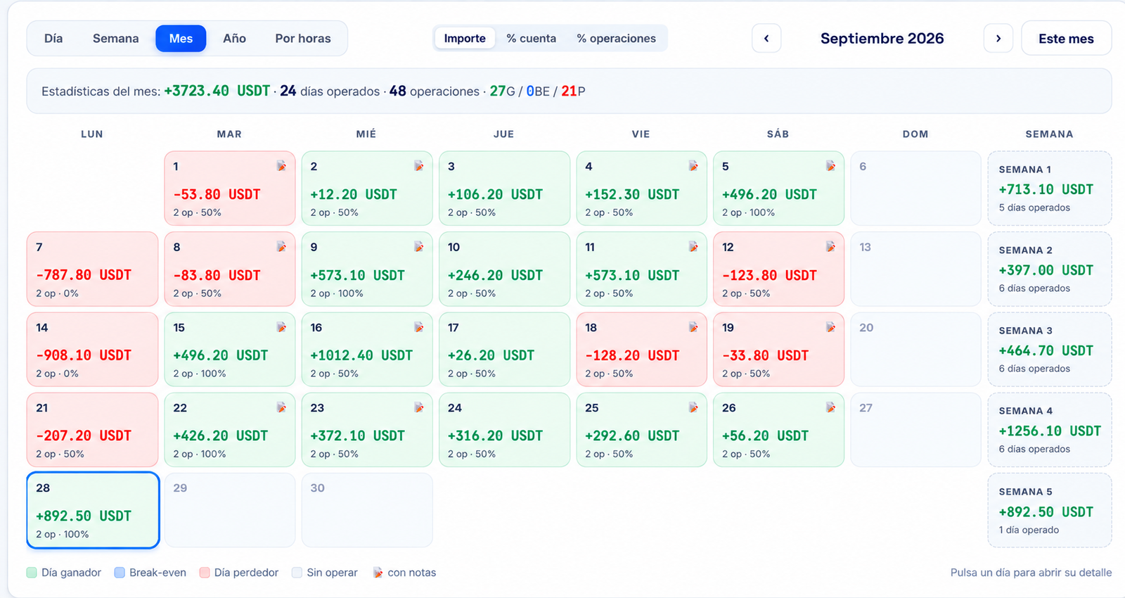 Calendario de Trading Journal PRO con vistas diarias, semanales y mensuales